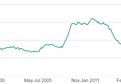 unemployment graph unemployment graph
